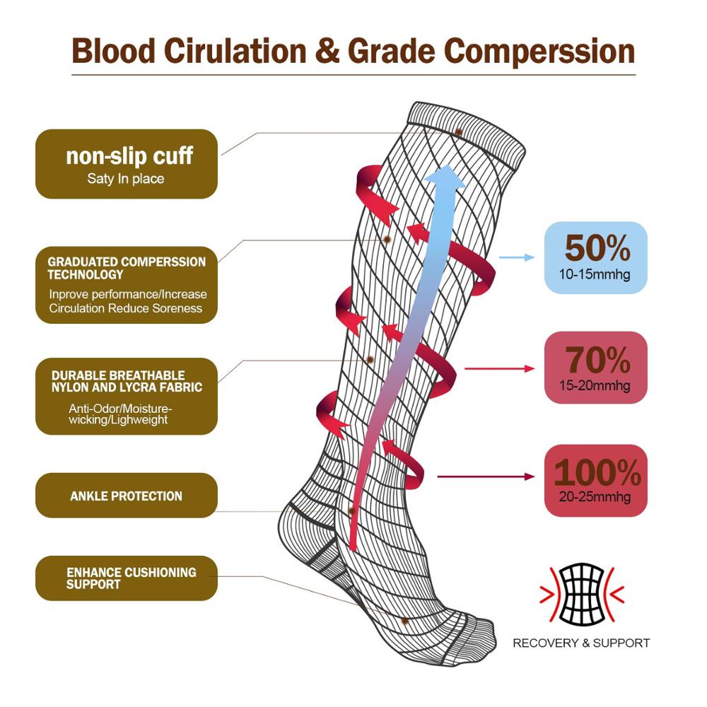 Compression Socks Running Men' - Crossfit G avis et prix