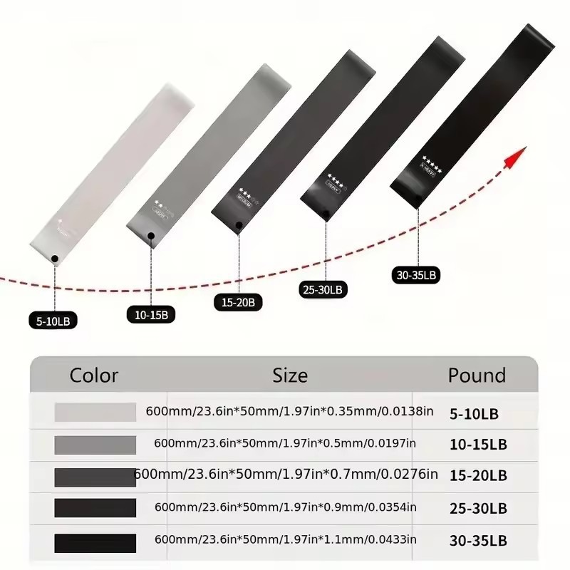 Elastic Resistance Bands Yoga  - Crossfit Workout With Equipment avis et prix